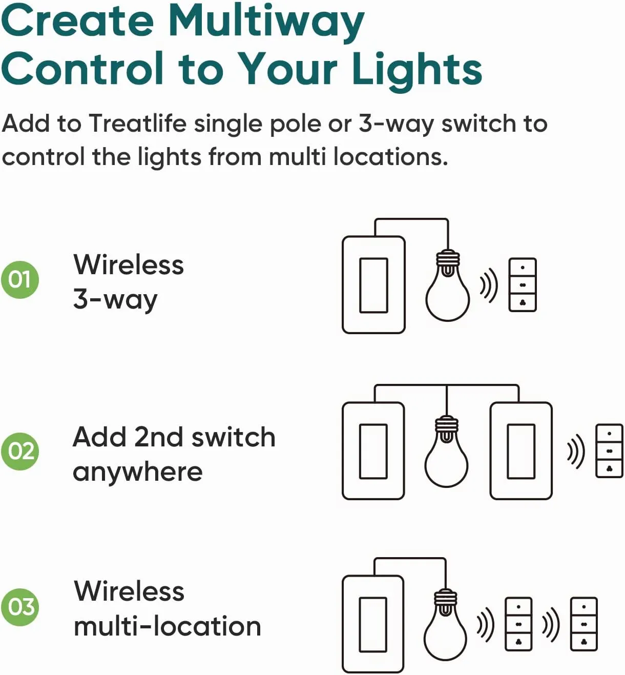 Scene Controller with Zigbee Hub